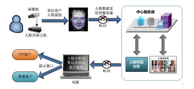 爱游戏体育-爱游戏官方网站
工控机在人脸识别闸机中的应用